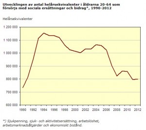 SCB_helårsekv